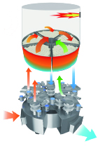 旋轉(zhuǎn)閥門(mén)式RTO